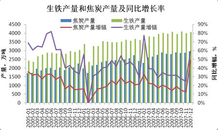 焦煤的生产成本如何影响冶炼效率？这种效率在不同生产工艺中有何变化？-第2张图片-领航者区块链资讯站