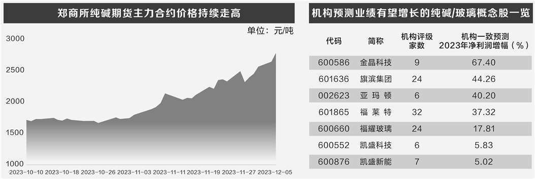 纯碱仓单的交易单位如何影响投资者的资金配置？这种交易单位有哪些市场惯例？-第1张图片-领航者区块链资讯站