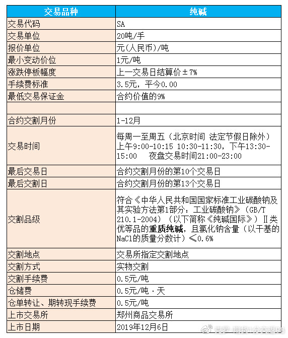 纯碱仓单的交易单位如何影响投资者的资金配置？这种交易单位有哪些市场惯例？-第2张图片-领航者区块链资讯站