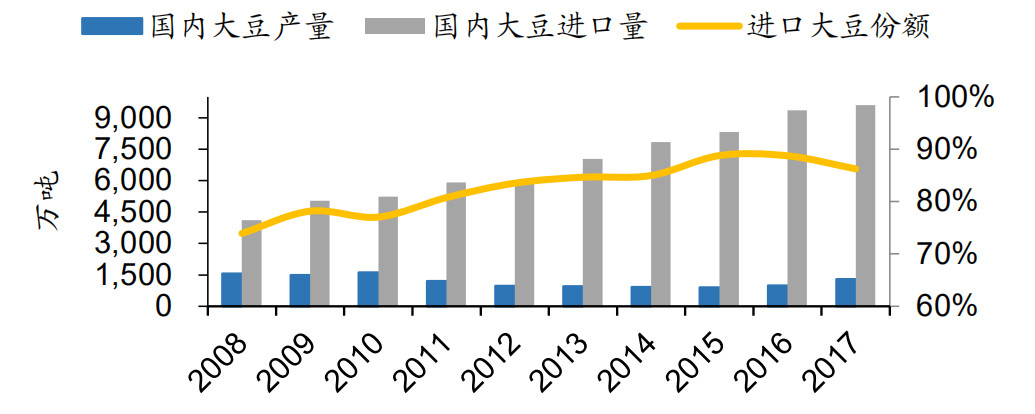 如何了解进口美湾大豆的税率？这些税率如何影响市场价值？-第1张图片-领航者区块链资讯站