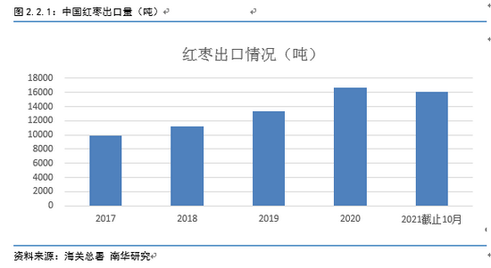 南华期货(603093)：业绩延续高增 监管布局优化提供新机遇-第2张图片-领航者区块链资讯站