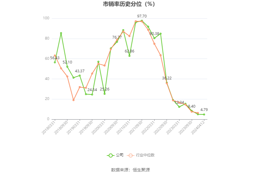 璞泰来(603659)：Q3现金流同比改善 负极盈利有望回升-第2张图片-领航者区块链资讯站