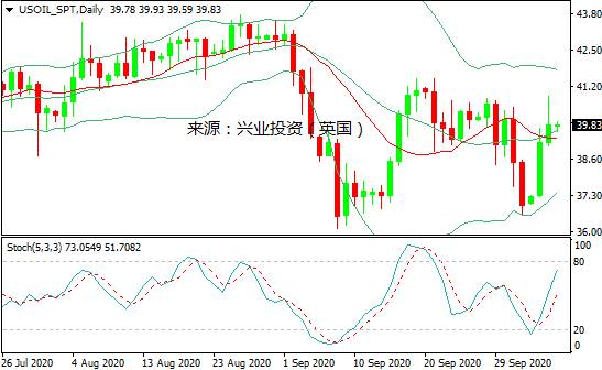 氧化铝：价格冲高周涨 5.7%  关注风险-第1张图片-领航者区块链资讯站