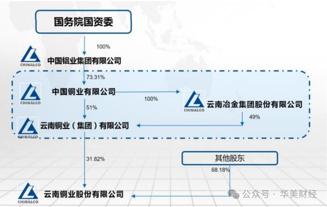 盘点昆明长丰学校董事长商业版图：实控企业26家，注册资金超1.2亿元-第2张图片-领航者区块链资讯站