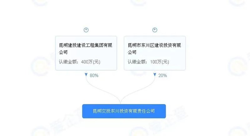 盘点昆明长丰学校董事长商业版图：实控企业26家，注册资金超1.2亿元-第1张图片-领航者区块链资讯站