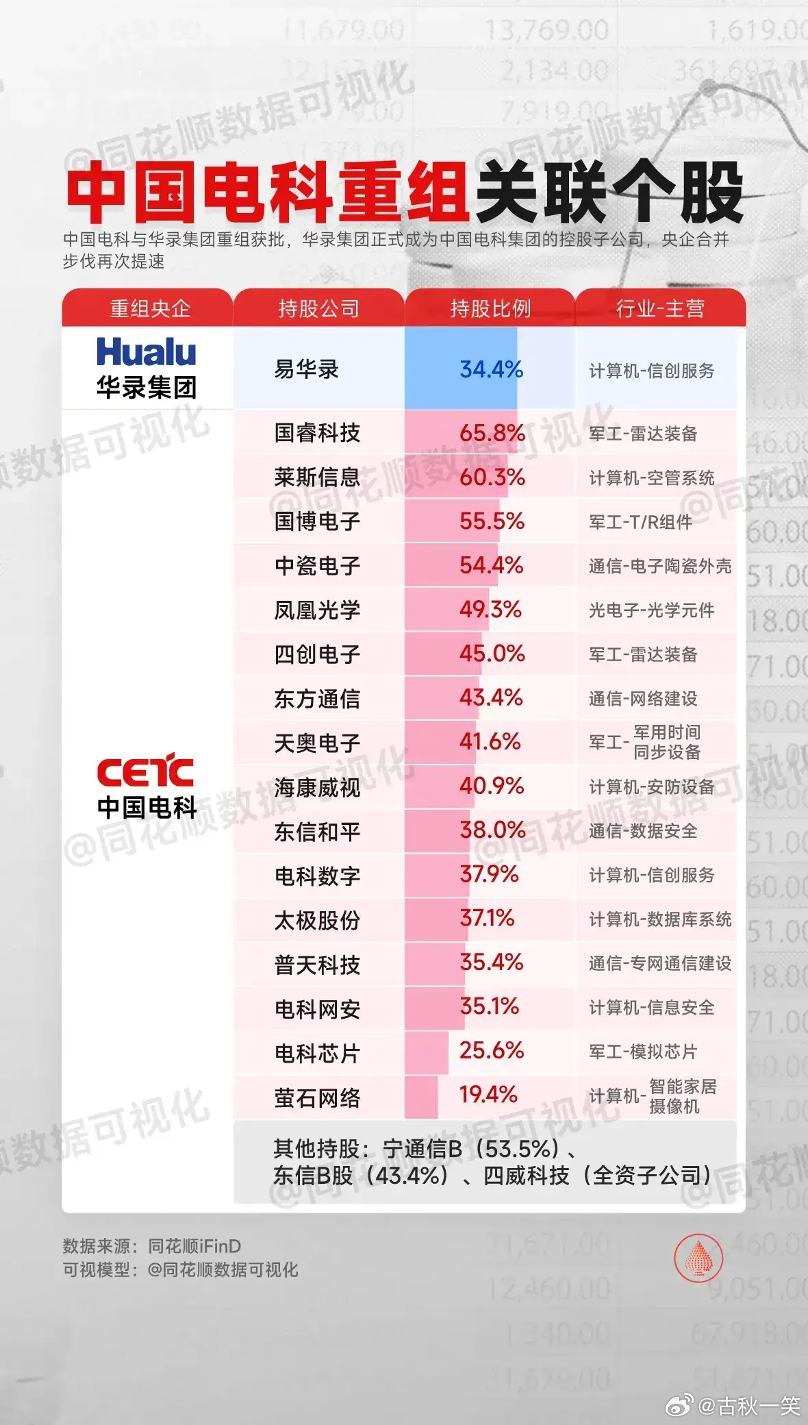 央企加仓A股！中国电科连发7份公告，增持金额上限超30亿-第1张图片-领航者区块链资讯站