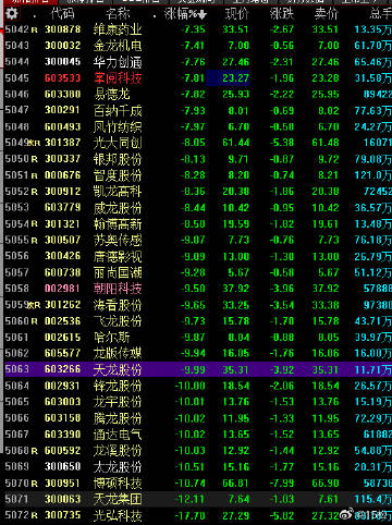 十大机构看后市：散户资金脉冲式持续入场 余温尚存 涨不躁跌不馁-第1张图片-领航者区块链资讯站