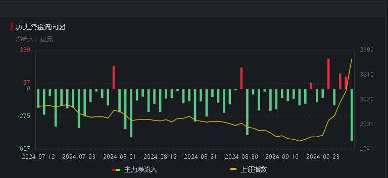 十大机构看后市：散户资金脉冲式持续入场 余温尚存 涨不躁跌不馁-第2张图片-领航者区块链资讯站