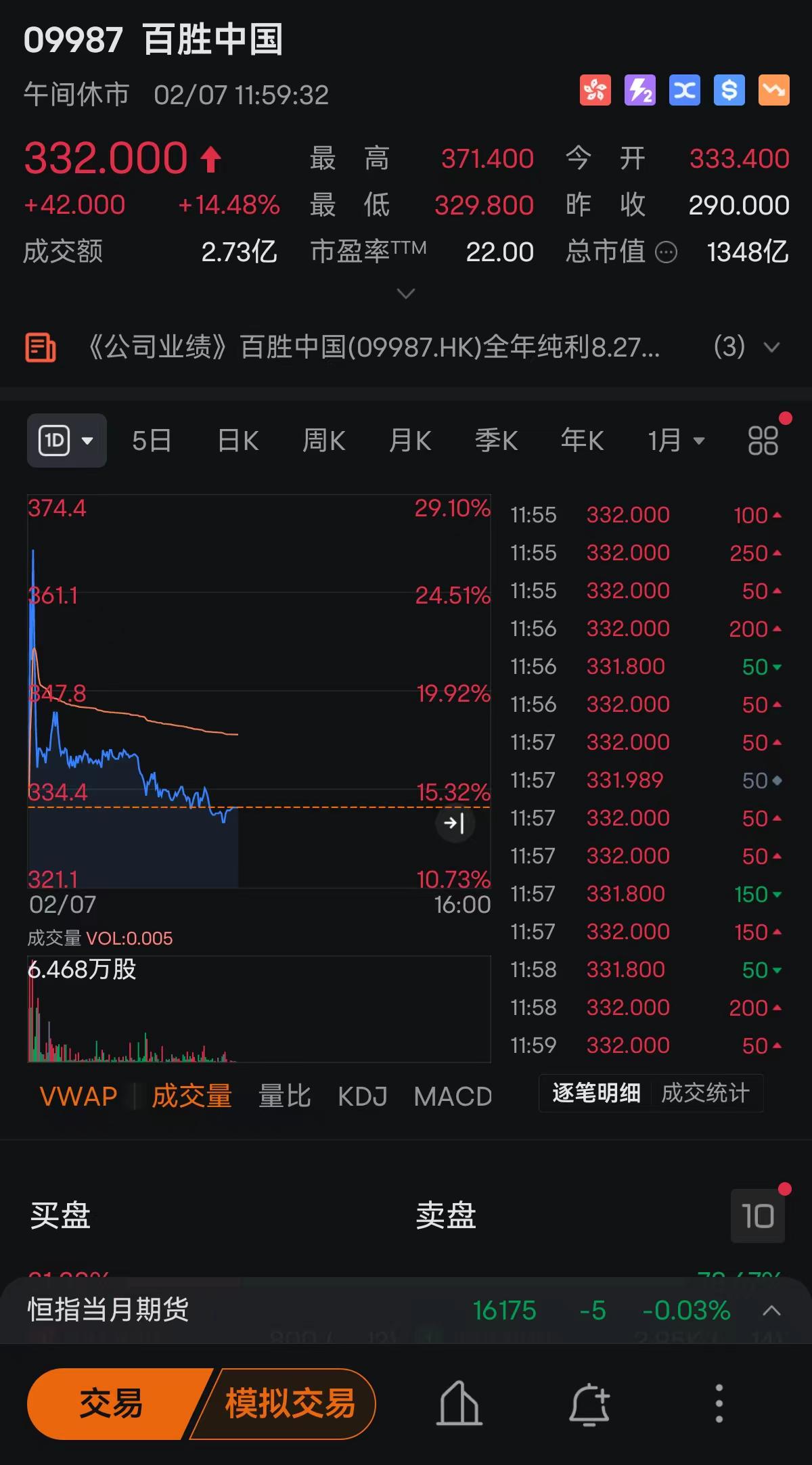 百胜中国(09987.HK)10月18日耗资468.47万港元回购1.355万股-第2张图片-领航者区块链资讯站