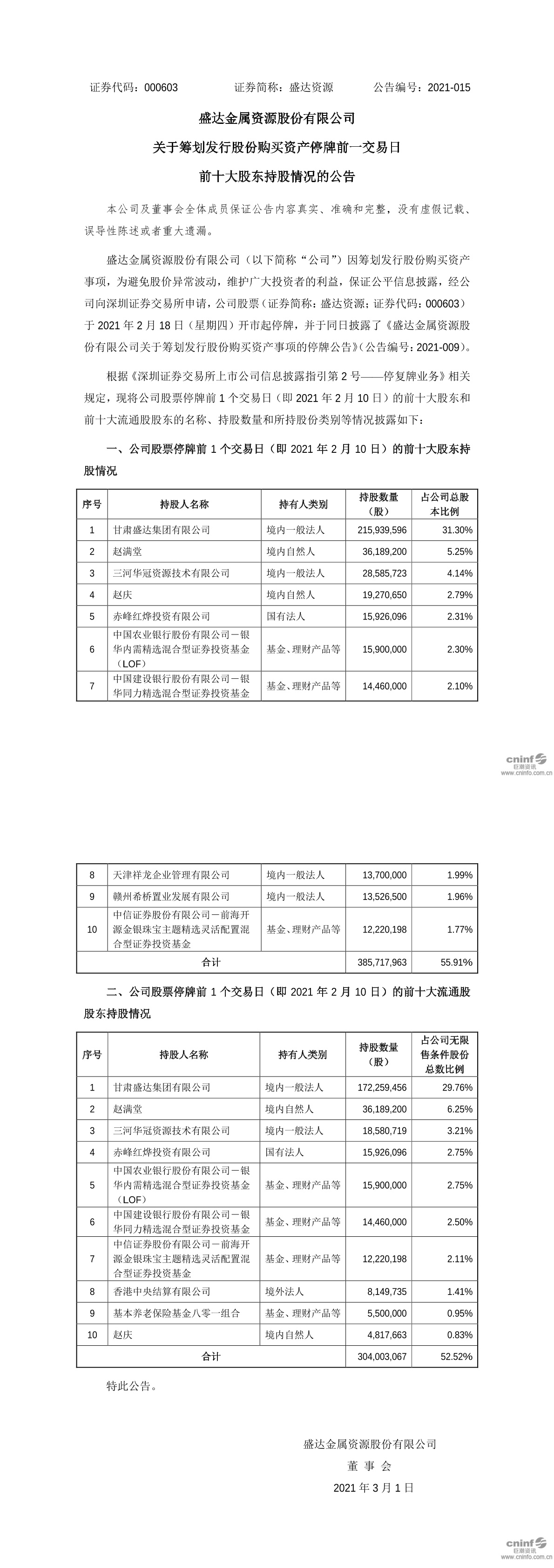 盛达资源：拟购鸿林矿业 47%股权 停牌中-第1张图片-领航者区块链资讯站