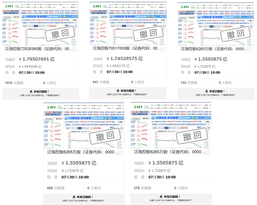 美盈森：控股股东偿债，业绩向好 10%股份将拍卖-第1张图片-领航者区块链资讯站