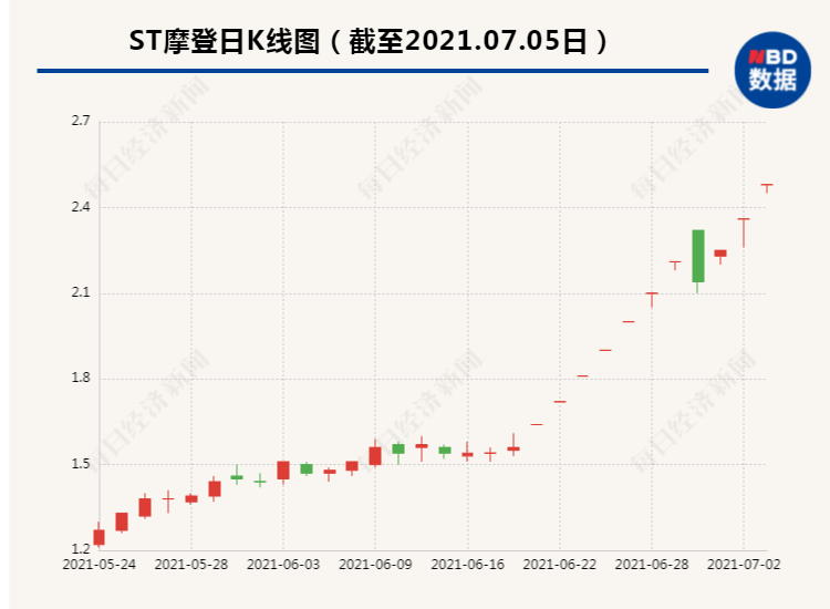 美盈森：控股股东偿债，业绩向好 10%股份将拍卖-第2张图片-领航者区块链资讯站