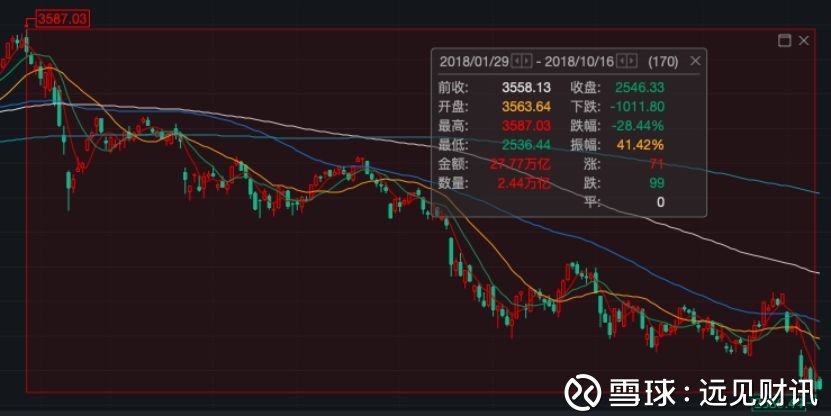 盟固利：台州瑞致股权投资合伙企业拟减持不超3%股份-第1张图片-领航者区块链资讯站