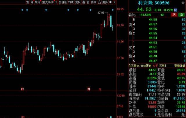 盟固利：台州瑞致股权投资合伙企业拟减持不超3%股份-第2张图片-领航者区块链资讯站