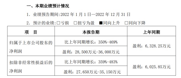 美联新材：股东张盛业拟减持不超过3%公司股份-第1张图片-领航者区块链资讯站