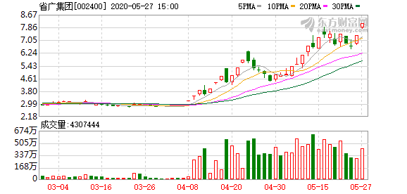 美联新材：股东张盛业拟减持不超过3%公司股份-第2张图片-领航者区块链资讯站