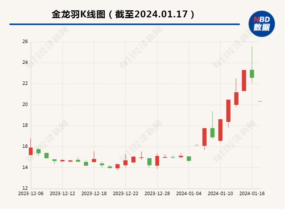 青木科技:关于持股5%以上股东减持股份预披露的公告-第2张图片-领航者区块链资讯站