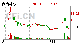 青木科技:关于持股5%以上股东减持股份预披露的公告-第2张图片-领航者区块链资讯站