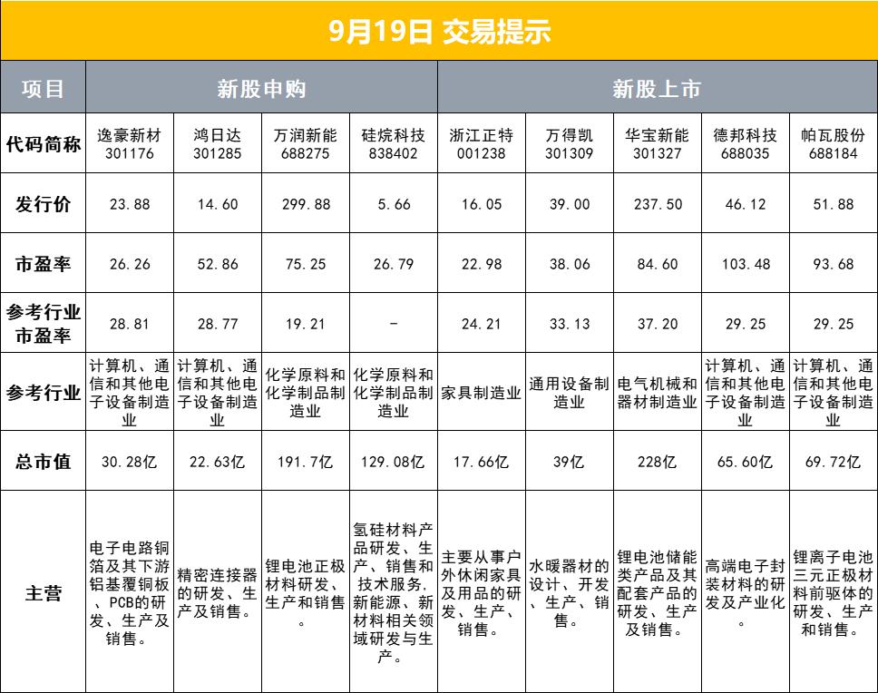 美联新材:关于持股5%以上股东减持计划的预披露公告-第1张图片-领航者区块链资讯站