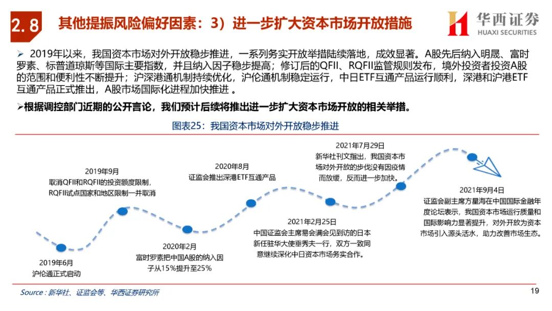 华西证券：新质牛2.0 阶段应更具备耐心与信心-第1张图片-领航者区块链资讯站