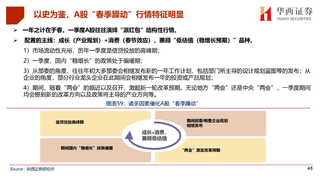 华西证券：新质牛2.0 阶段应更具备耐心与信心-第2张图片-领航者区块链资讯站