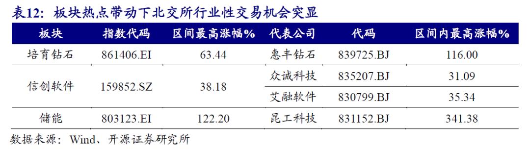 北交所、全国股转公司与工业和信息化部签署战略合作协议 共同完善专精特新中小企业融资服务体系-第1张图片-领航者区块链资讯站