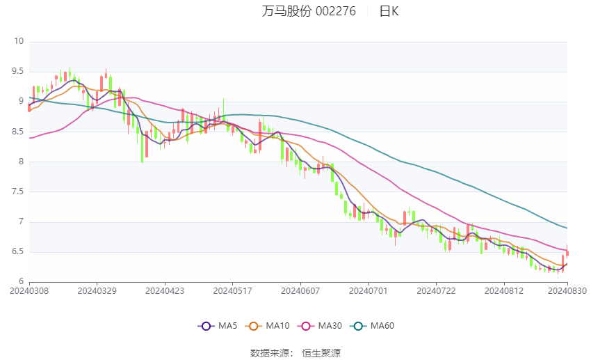 财报速递：万马股份2024年前三季度净利润2.55亿元-第1张图片-领航者区块链资讯站