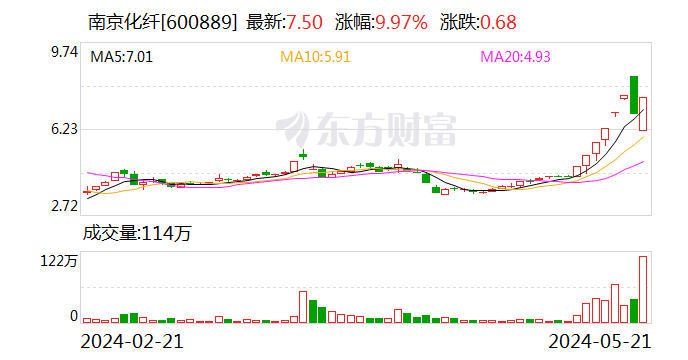 美联新材(300586.SZ)：主要股东张盛业拟减持不超3%公司股份-第2张图片-领航者区块链资讯站