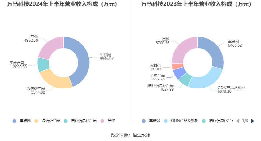 财报速递：万马股份2024年前三季度净利润2.55亿元-第2张图片-领航者区块链资讯站