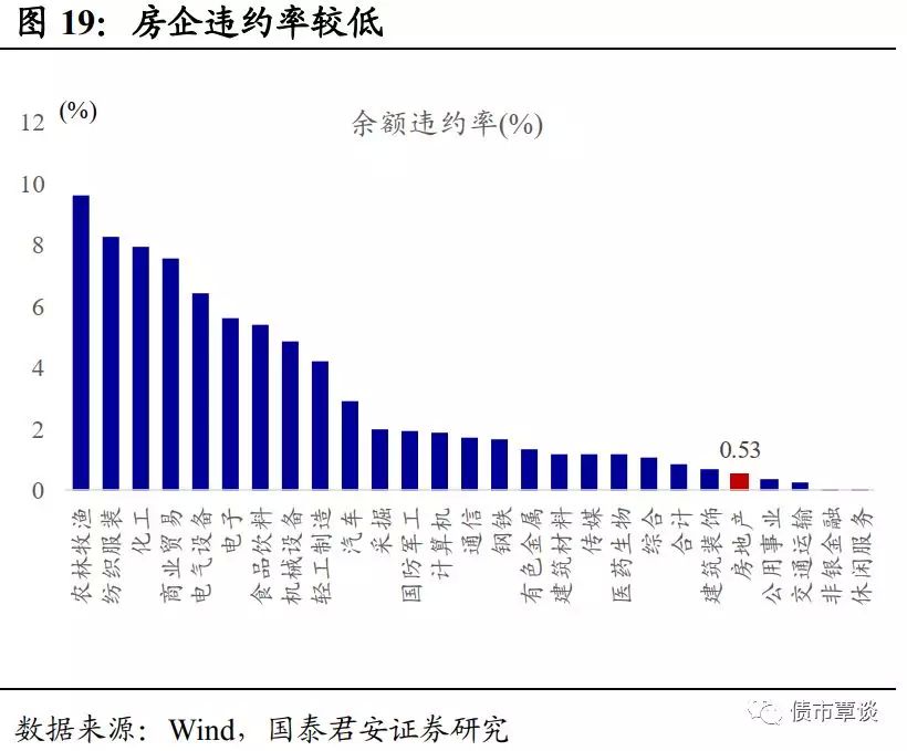 国泰君安：地产筑底开始 关注价格信号-第2张图片-领航者区块链资讯站