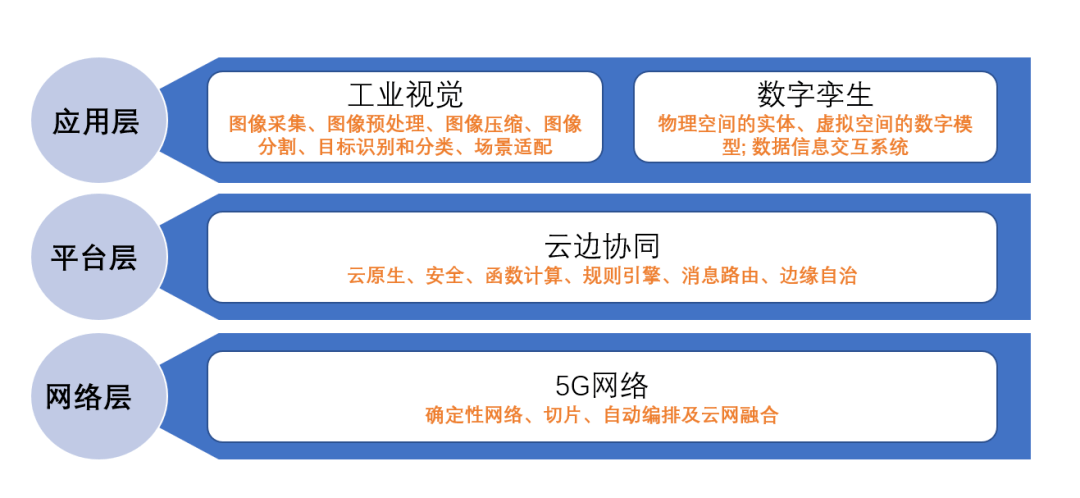 中再云图：工业互联网运维员的机遇与挑战-第1张图片-领航者区块链资讯站