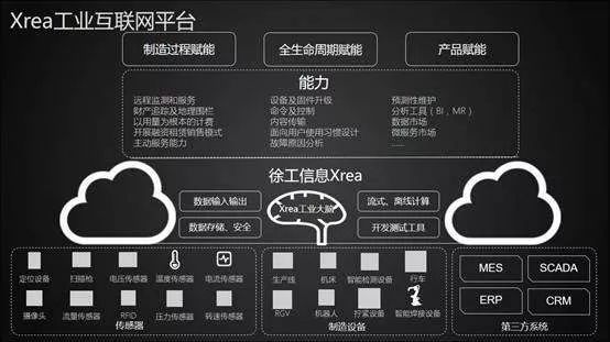 中再云图：工业互联网运维员的机遇与挑战-第2张图片-领航者区块链资讯站