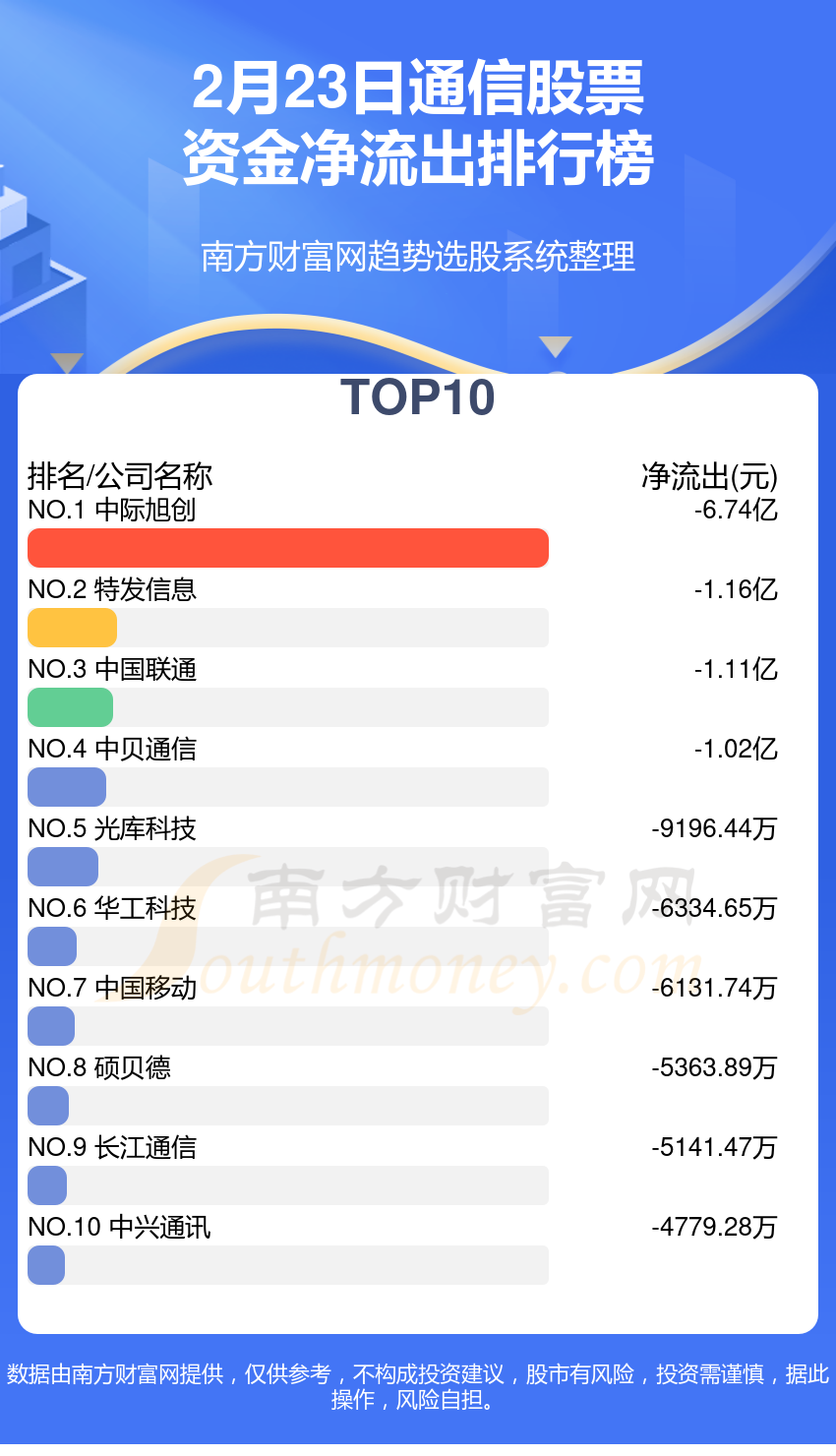 智通港股通资金流向统计(T+2)|10月21日-第1张图片-领航者区块链资讯站