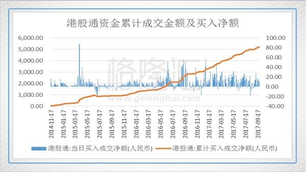 智通港股通资金流向统计(T+2)|10月21日-第2张图片-领航者区块链资讯站