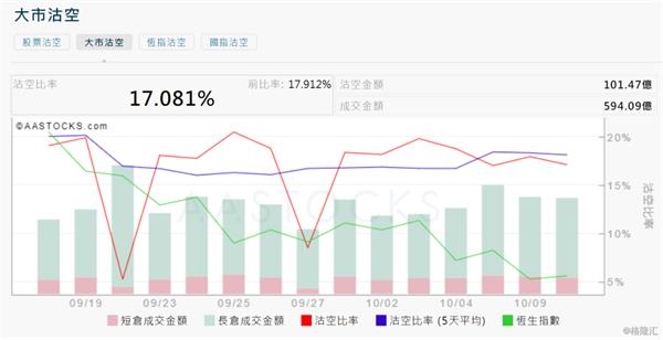 智通港股沽空统计|10月21日-第1张图片-领航者区块链资讯站