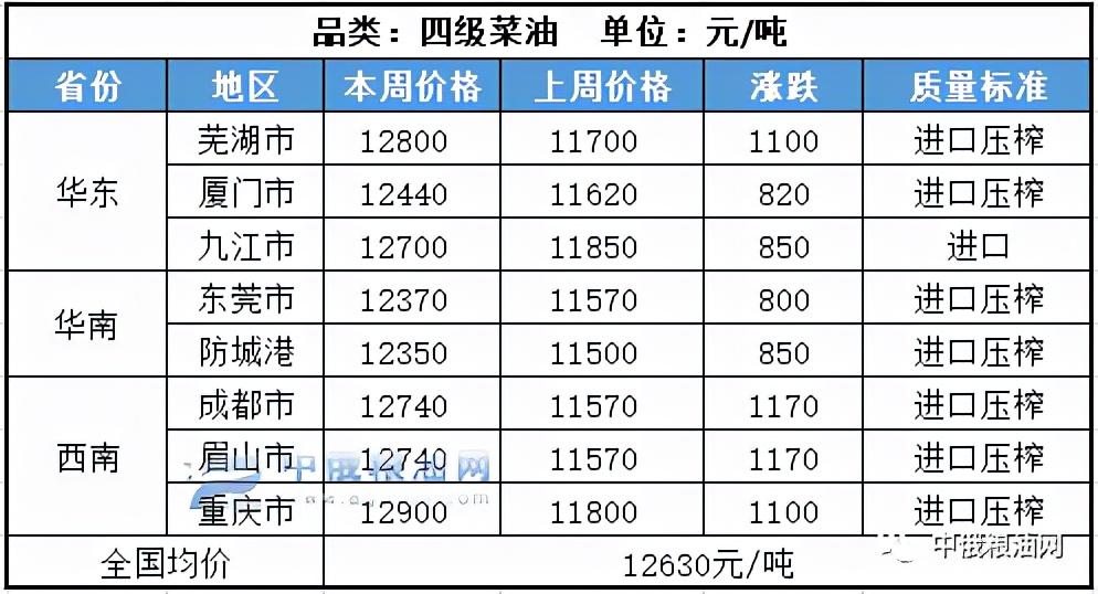 菜油价值的波动因素有哪些？这些因素如何影响市场趋势？-第2张图片-领航者区块链资讯站