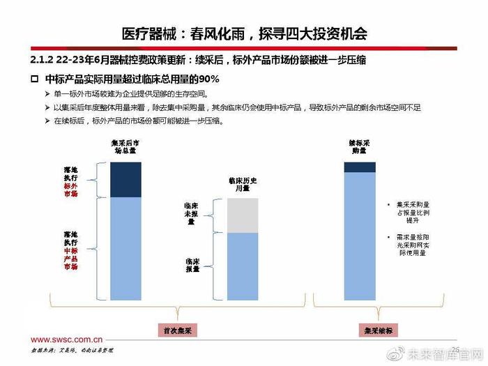 招银国际：中国医药行业可望“跑赢大市” 关注创新品种的健保机遇-第1张图片-领航者区块链资讯站