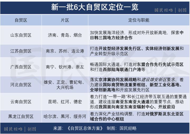 自贸区能带来哪些商业机遇？这些机遇如何把握？-第2张图片-领航者区块链资讯站