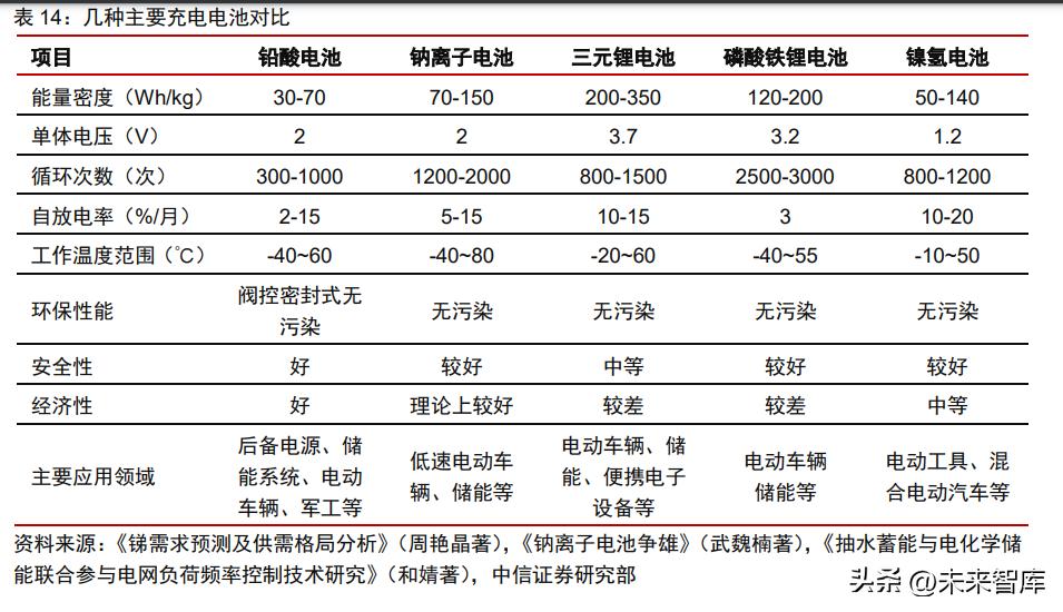 如何把握铅的价值行情？这种价值行情如何受到市场供需影响？-第1张图片-领航者区块链资讯站