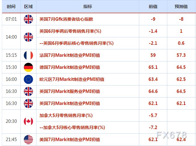 荷兰国际：欧元区PMI数据可能进一步削弱欧元-第1张图片-领航者区块链资讯站