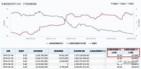 港股市场：49只股票创52周新高-第1张图片-领航者区块链资讯站