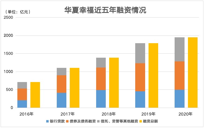 华夏幸福，最新200亿元“置换带”化债方案曝光！国资拟参与！-第2张图片-领航者区块链资讯站