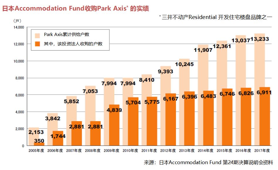 日本商业地产转型借鉴：提高REITs运营和操盘能力，加大资产管理收入占比-第1张图片-领航者区块链资讯站