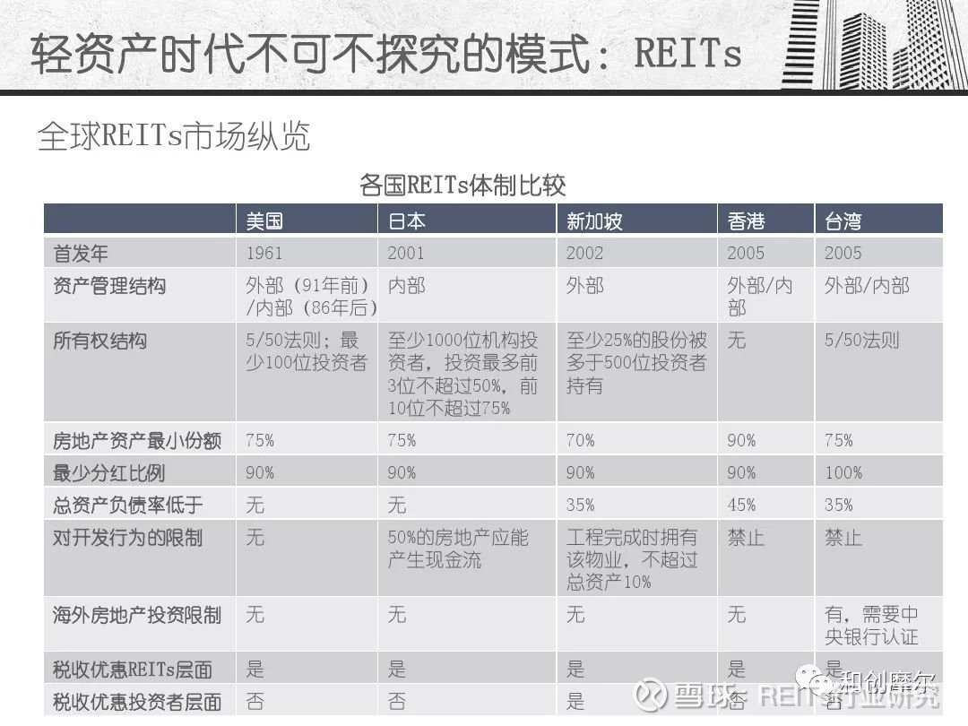 日本商业地产转型借鉴：提高REITs运营和操盘能力，加大资产管理收入占比-第2张图片-领航者区块链资讯站