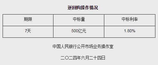 人民银行开展互换便利首次操作，金额500亿元-第1张图片-领航者区块链资讯站