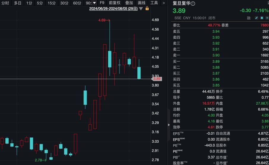 两家A股公司，被证监会立案调查-第2张图片-领航者区块链资讯站