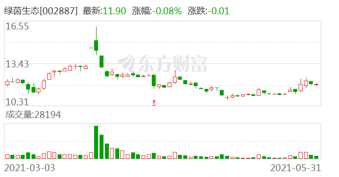 锦泓集团：累计回购约76万股-第2张图片-领航者区块链资讯站