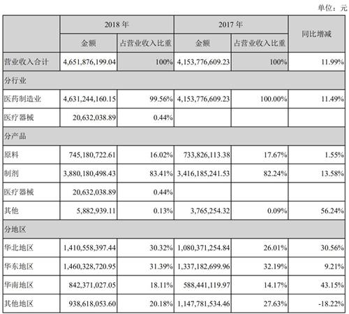 信立泰前三季度净利约5.1亿元，同比增加6.37%-第2张图片-领航者区块链资讯站