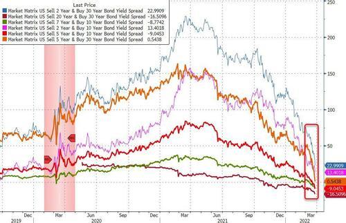 10年期美债收益率触及7月下旬高点-第1张图片-领航者区块链资讯站