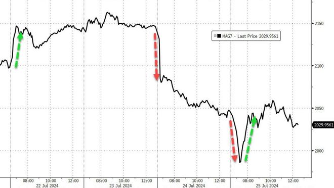 波音公司在提供新工资协议后 股价一度涨4.3%-第1张图片-领航者区块链资讯站